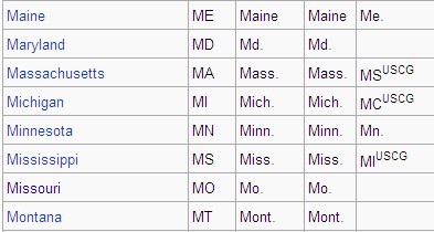 US_M_States.jpg
