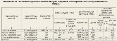 росинструмент1931_1932.jpg