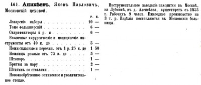 Указатель v. Московской Выставки Русскихъ мануфактурныхъ произведеній. 1865.jpg