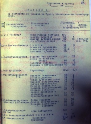 план_по_сортности_1955 (1)_1.jpg