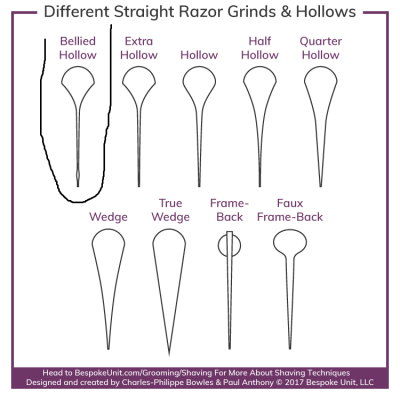 What-Are-The-Different-Straight-Razor-Grinds.png