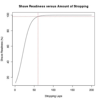 Правка на ремне.jpg (17.13 КБ) 12889 просмотров Правка на ремне.jpg