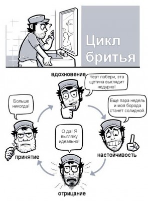 Комиксы-бритье-борода-550675.jpeg