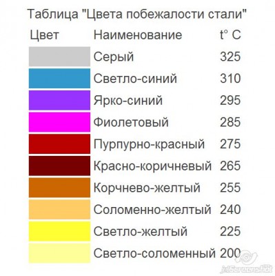 2013-03-24_18-53_ru_knife.jpg (51.71 КБ) 16630 просмотров 2013-03-24_18-53_ru_knife.jpg