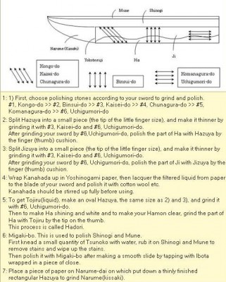 полировка нихонто.JPG (78.53 КБ) 18596 просмотров полировка нихонто.JPG
