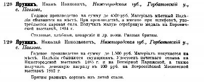 Jarunini NizNovGrad 1896.jpg (87.34 КБ) 39573 просмотра Jarunini NizNovGrad 1896.jpg