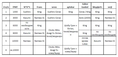 Заточка бритвы.jpg (77.06 КБ) 12890 просмотров Заточка бритвы.jpg