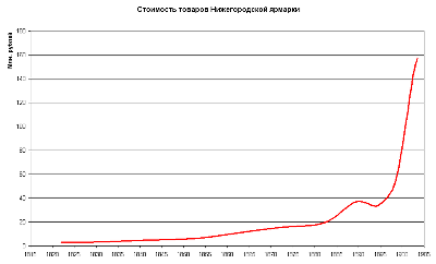 800px-NNfair_diagram.png