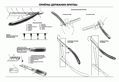 Приёмы-держания-бритвы_full.gif