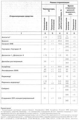Стерилизация растворами химических средств.jpg