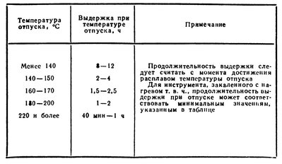 отпуск стали Гуляев.jpg