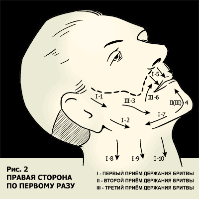 Схема бритья правой стороны лица по первому разу